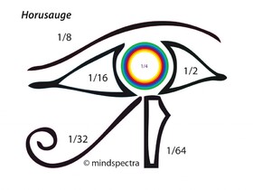 Aktivierung Des Horus Dritten Auges Das Dritte Auge Horus Auge Forum Heilung Des Planeten