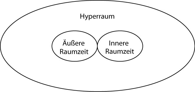 Hyperraum