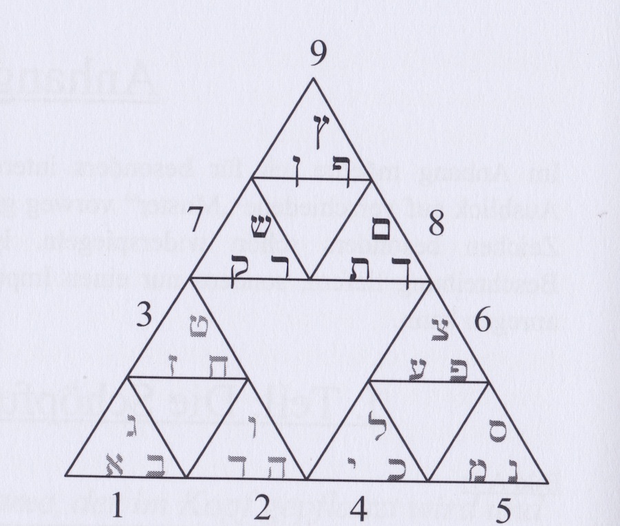Buchstabenpyramide