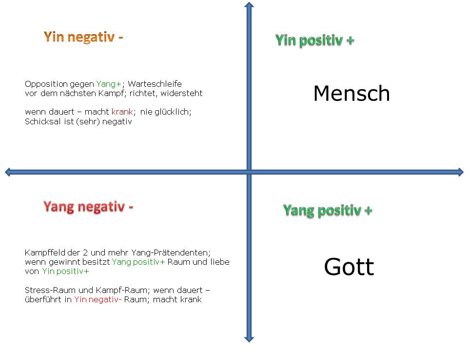 Yin Yang Gott
