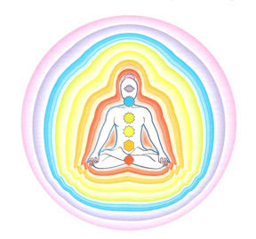 koshas