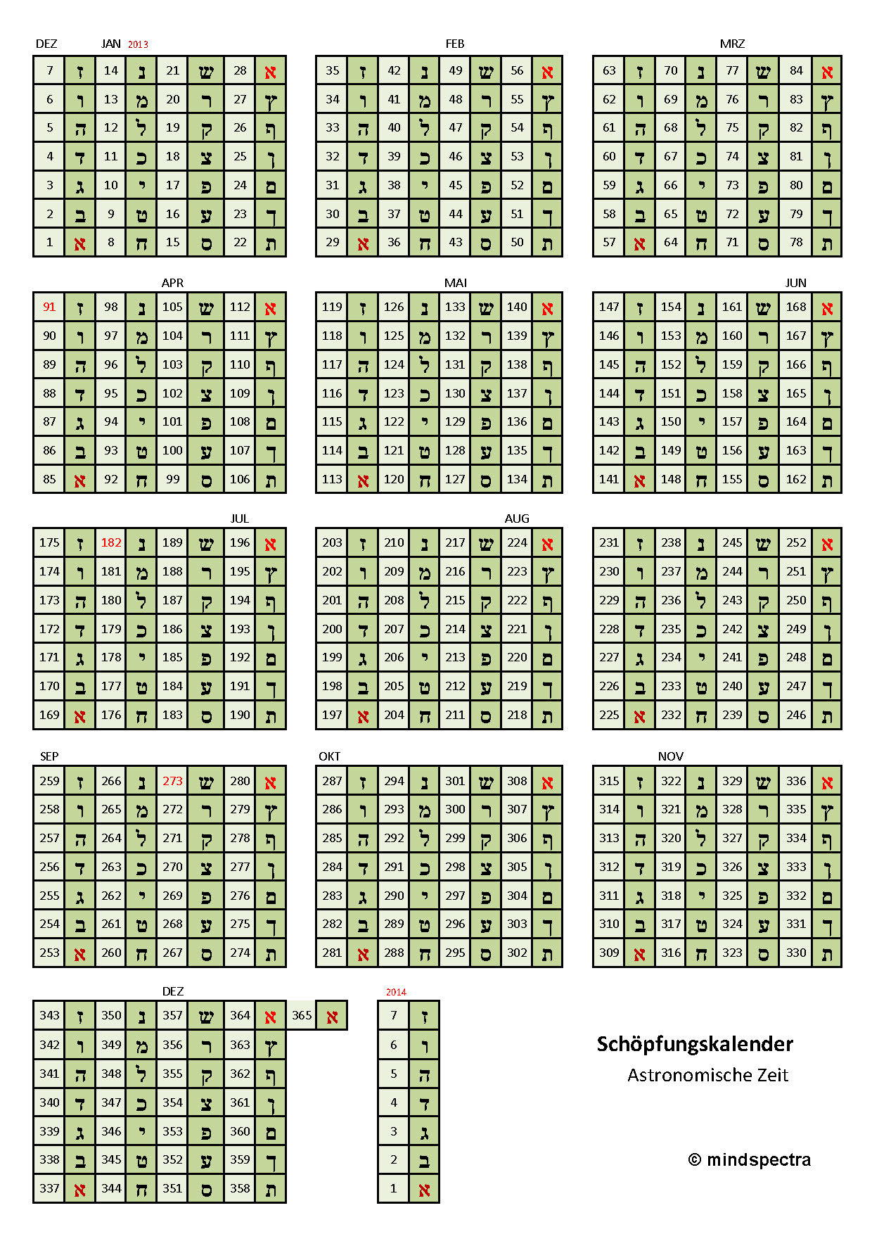 Schöpfungskalender Astronomische Zeit