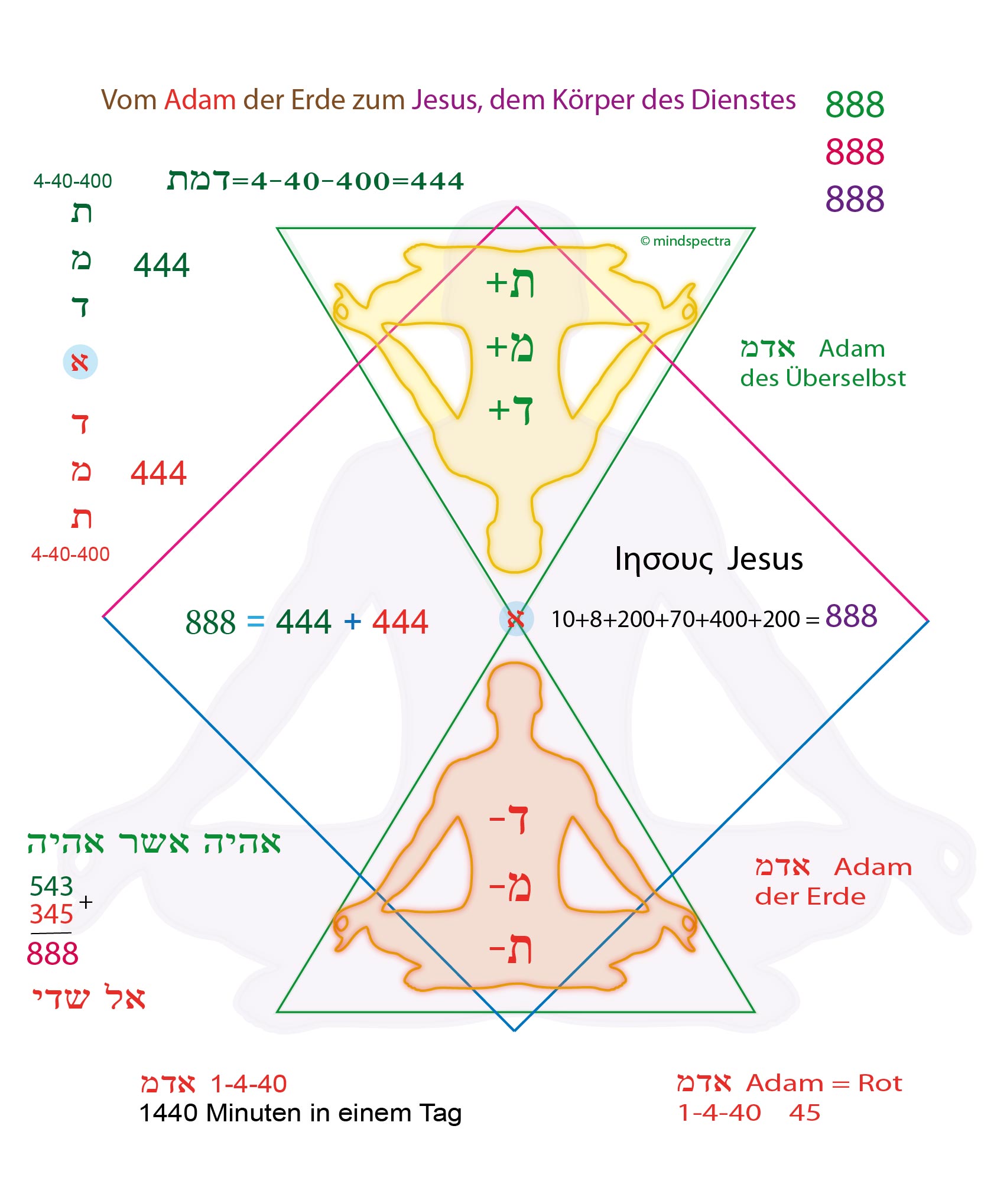 Jesus-Adam-888