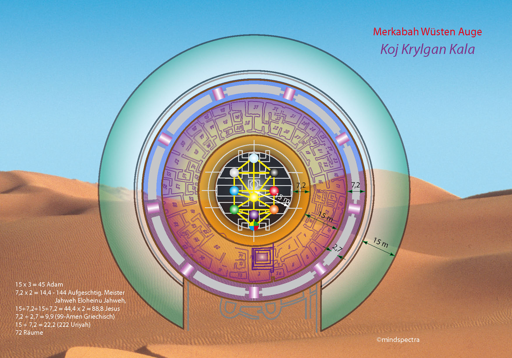 Merkabah Wüsten Auge Koi Krylgan Kala, Zentralasien