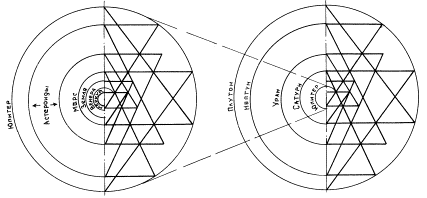 Shri-Yantra u. die Planeten
