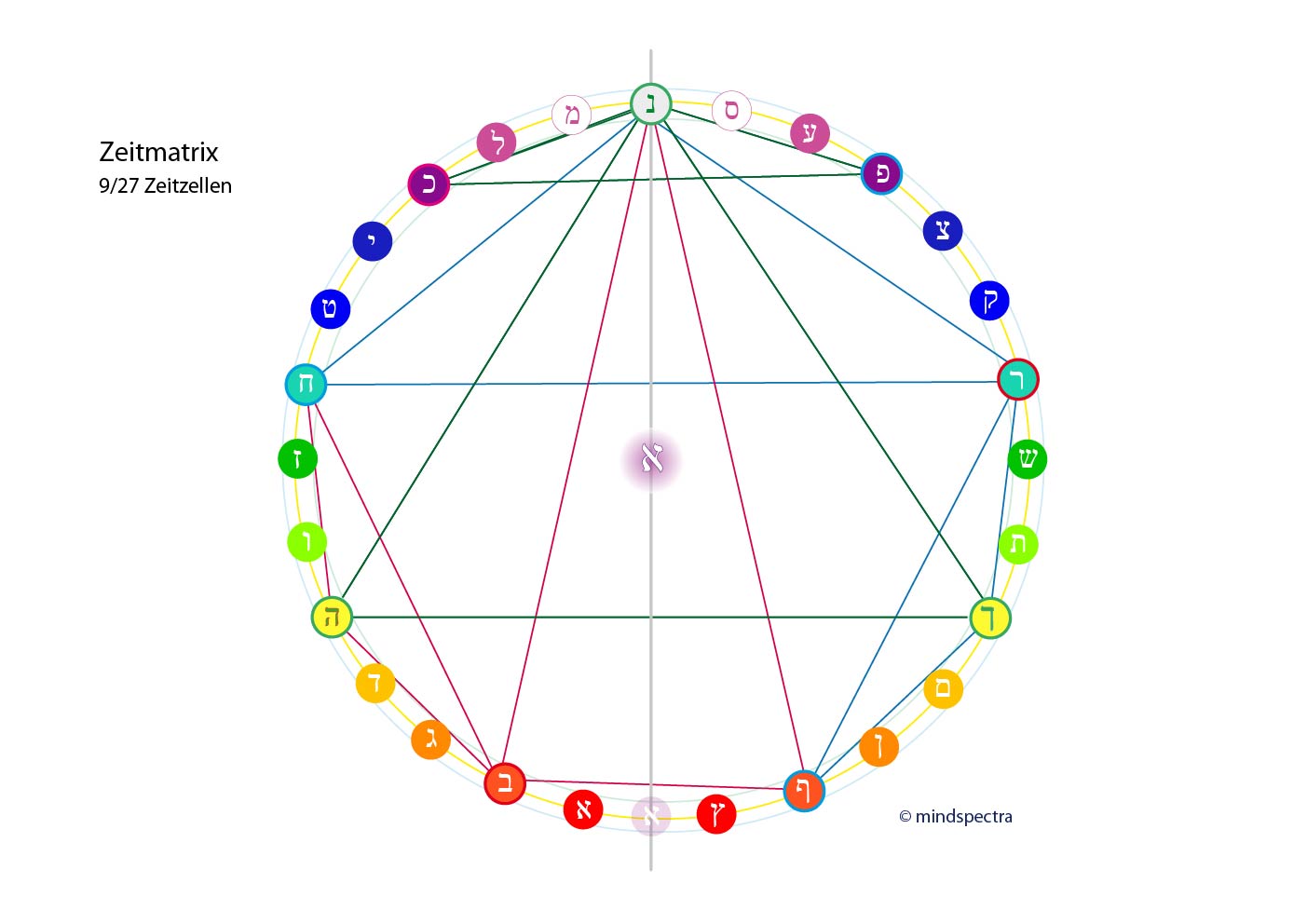 Zeitmatrix