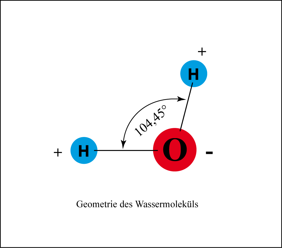 Geometrie des Wassermoleküls