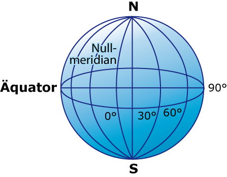 Meridiane der Erde