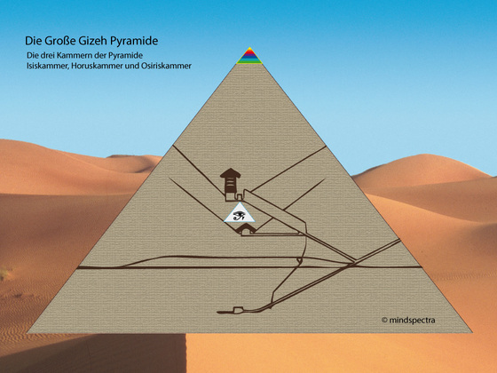 Gizeh Pyramide, Horus Kammer, Kammer des Sohnes, Isis-Osiris