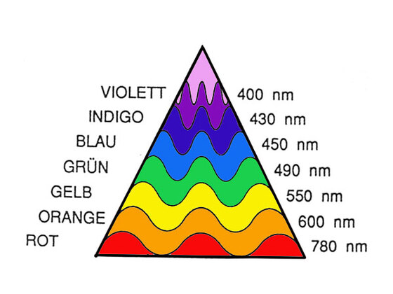 Farbpyramide