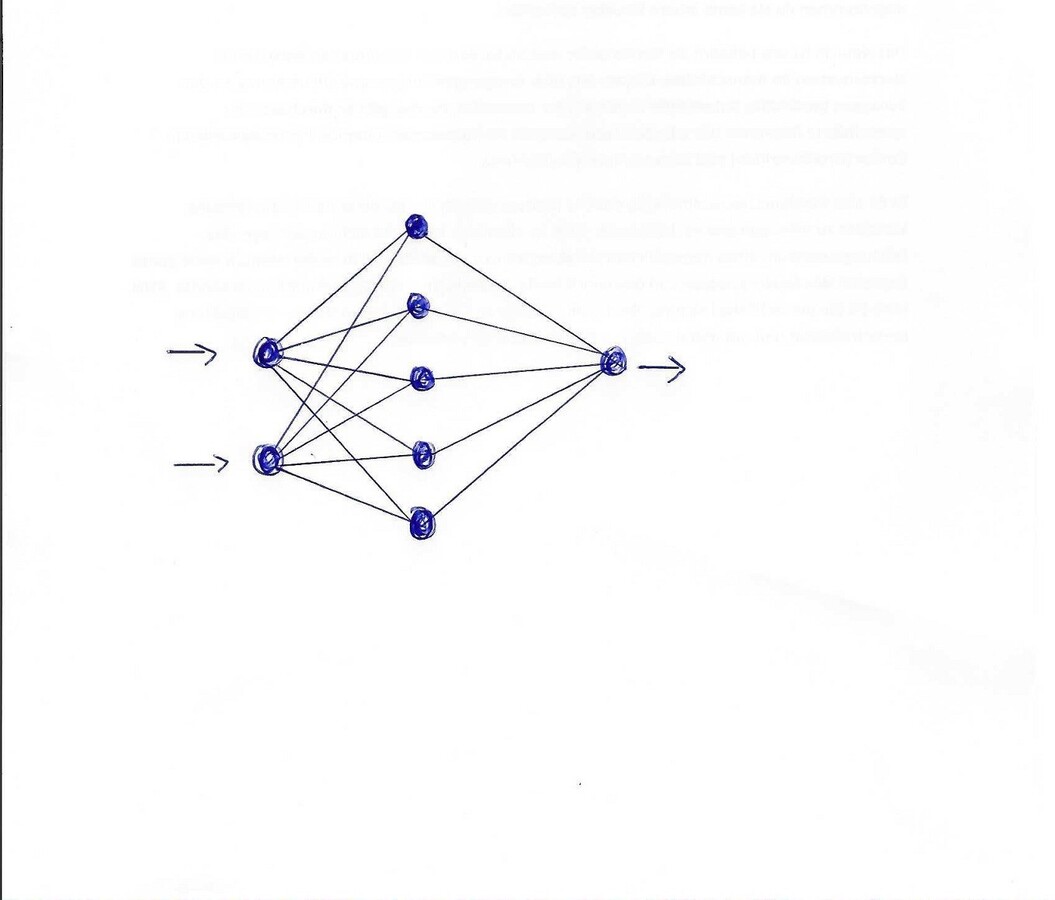 einfache Darstellung eines künstlichen neuronalen Netzes
