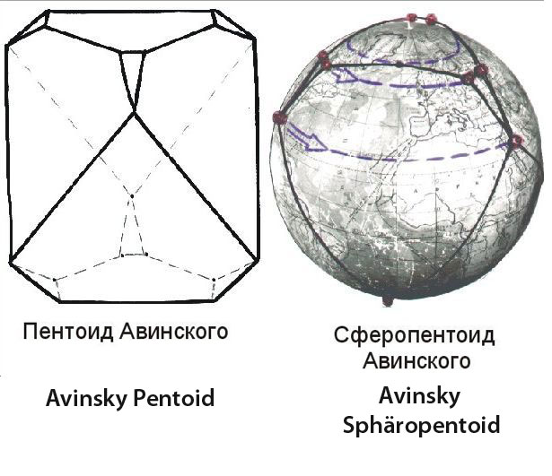 Pentoid und Sphäropentoid von Avinsky