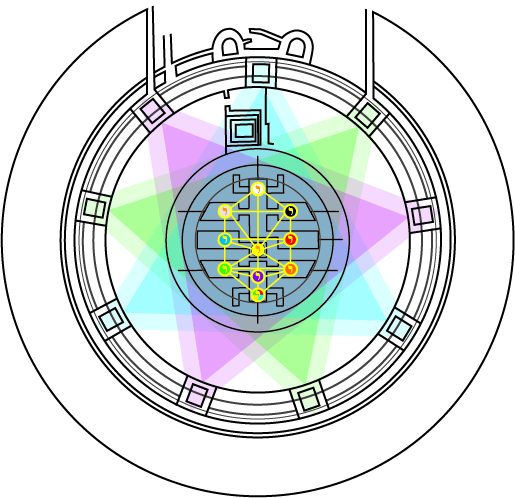 Merkabah, Lebensbaum kABBALAH, Wüste Kyzil Kum