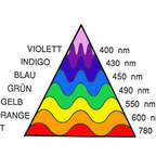 Farbpyramide