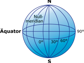 Meridiane der Erde