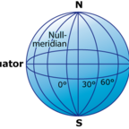 Meridiane der Erde