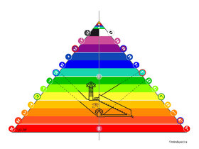 Zeit und Pyramide, Schöpfungsalphabet in der Gizeh Pyramide