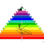 Zeit und Pyramide, Schöpfungsalphabet in der Gizeh Pyramide
