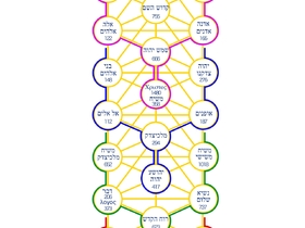 Schwert Michaels - Mit Farben, Göttlichen Namen auf Hebräisch und Gematria