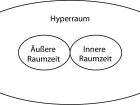 Hyperraum