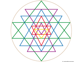 Sri - Yantra