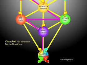 Lebensbaum Kabbalah, Chanukkah