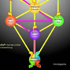 Lebensbaum Kabbalah, Chanukkah