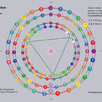 Zeitmatrix-Merkabah