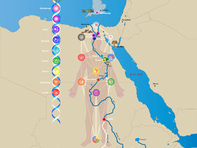 Heilung des Körpers entlang des Nils