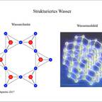 Wassermolekül